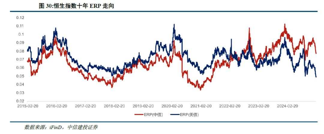 陈果：港股当前最关键的七个问题