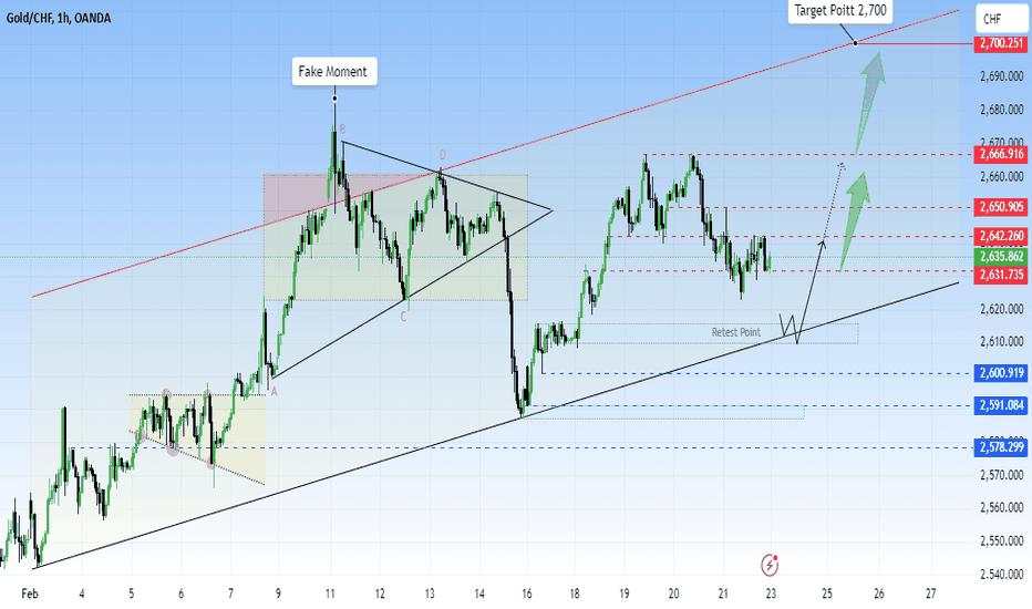 XAU/CHF | Down Retest High chance but continue Bullish channel?