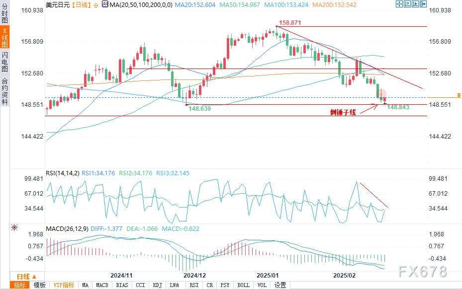 日元预测：通胀、英伟达焦点下美元/日元的事件风险加剧