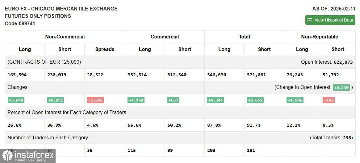 EUR/USD: Rencana Trading untuk Sesi AS pada 19 Februari