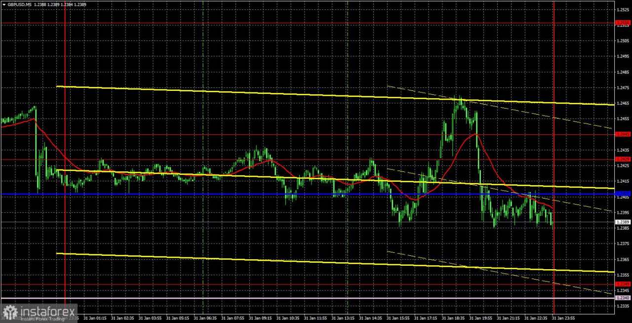 Rekomendasi dan Analisis Trading untuk GBP/USD pada 3 Februari. Pound Terus Bermain-main dengan Para Trader