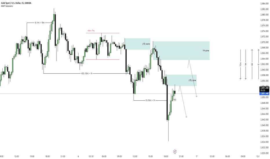 XAU/USD SELL $$$ UPDATE