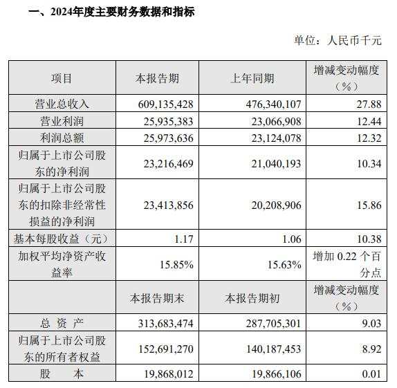 AI服务器业务强劲增长，工业富联2024年营收、利润双双创新高 | 财报见闻