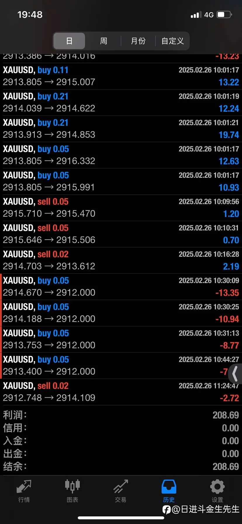 feed image