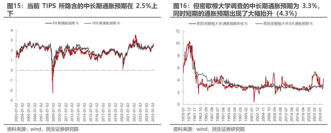 如何看待近期港股与A股的分化?