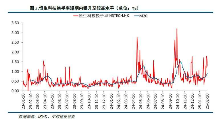 陈果：港股当前最关键的七个问题
