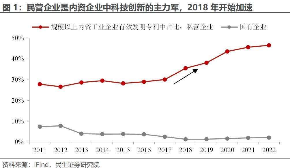 民企座谈会那些重要事