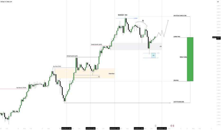 Friday : 6 Feb - 2025 {XAU-USD} Fundamental&Technical Analysis