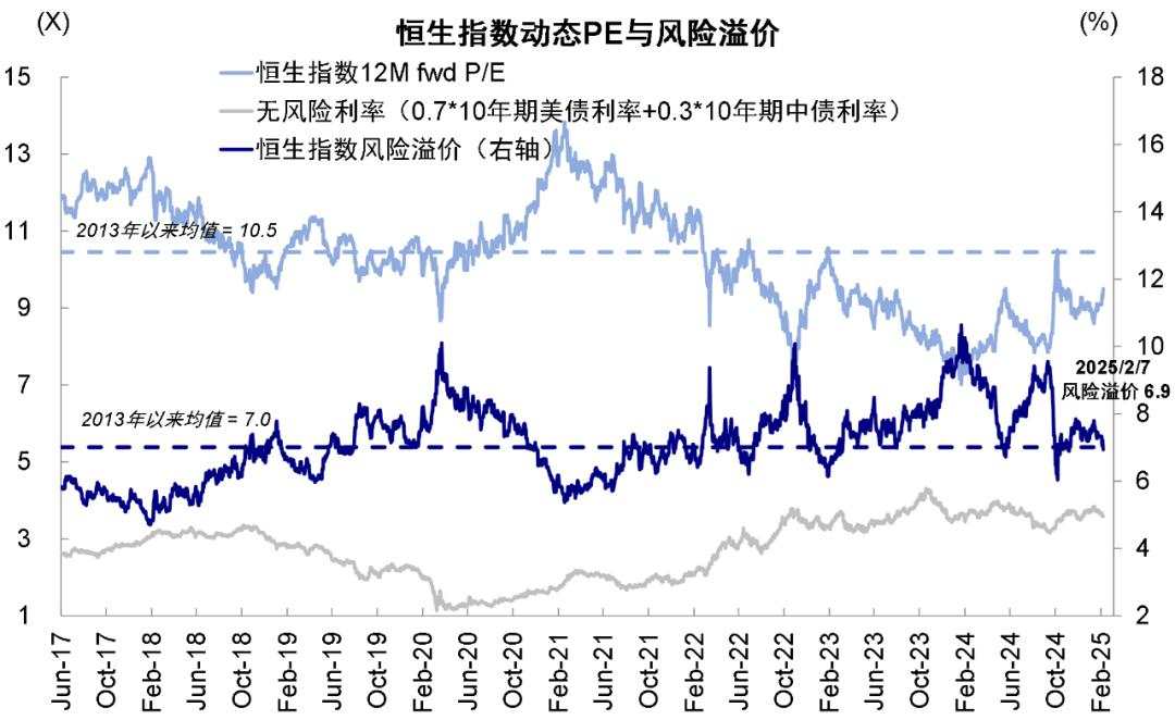 港股：大涨后还有多少空间？