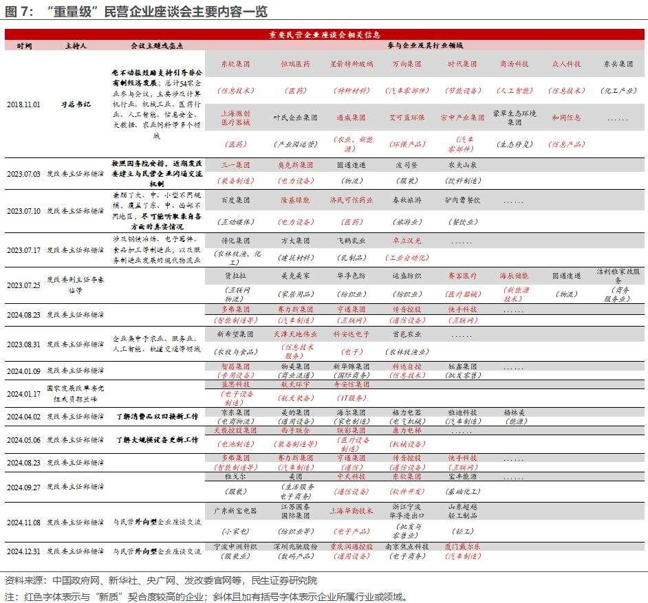 民企座谈会那些重要事