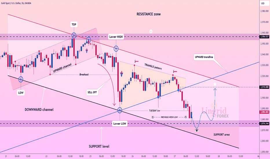Lingrid | GOLD short-Term BULLISH Momentum KEY Support