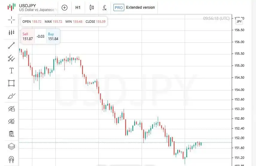 Saham, yen, emas: Pasar membeku menjelang rilis data penting