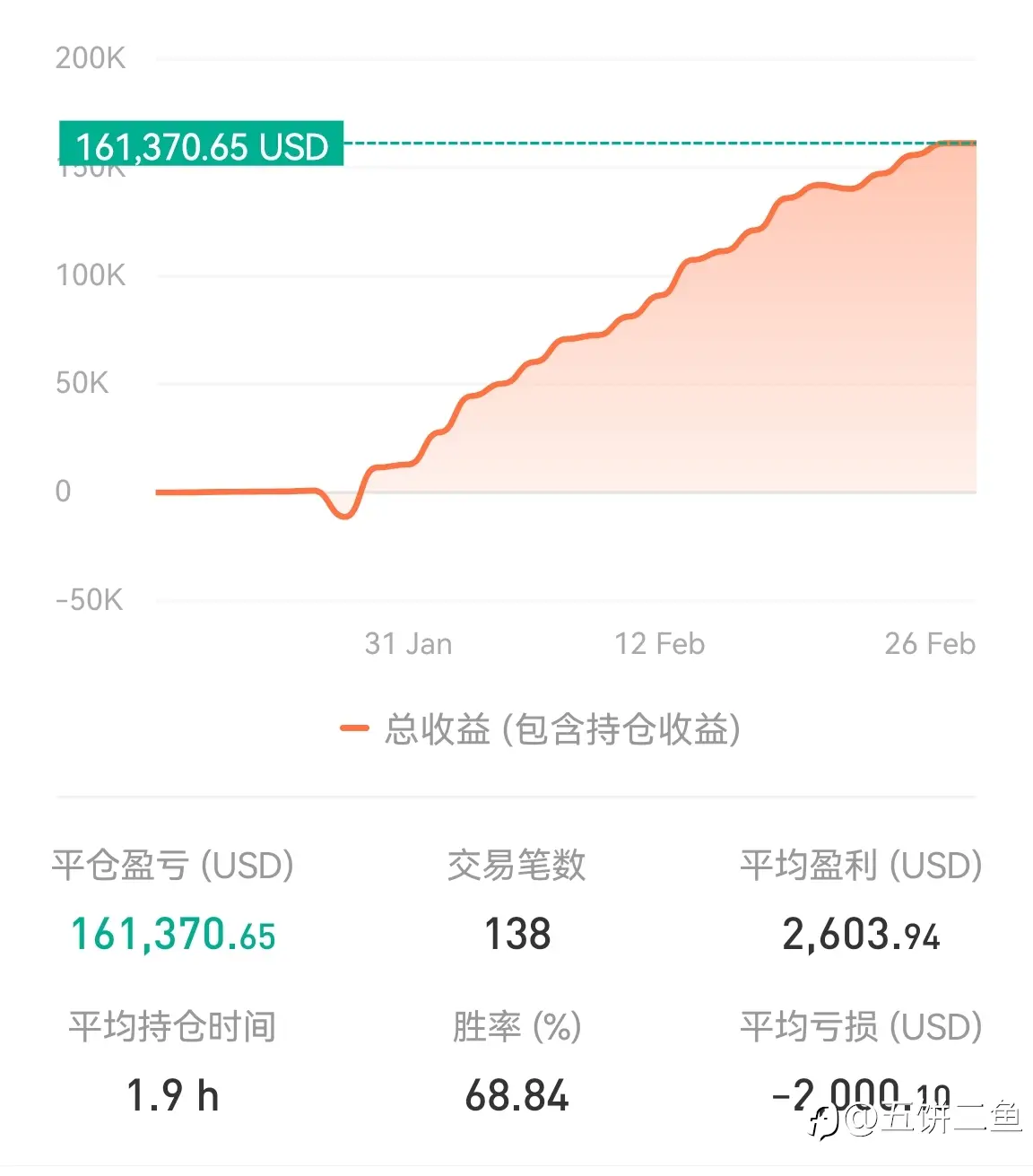 feed image
