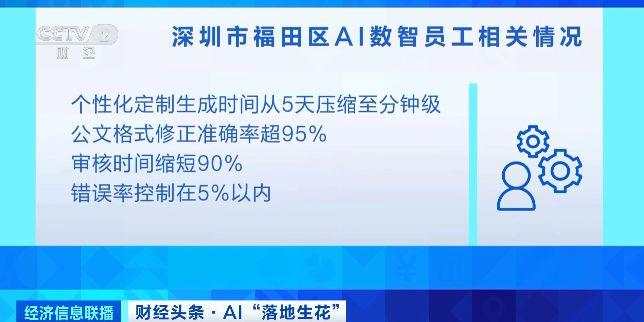 AI数智员工，上岗！多地政务服务系统接入DeepSeek大模型