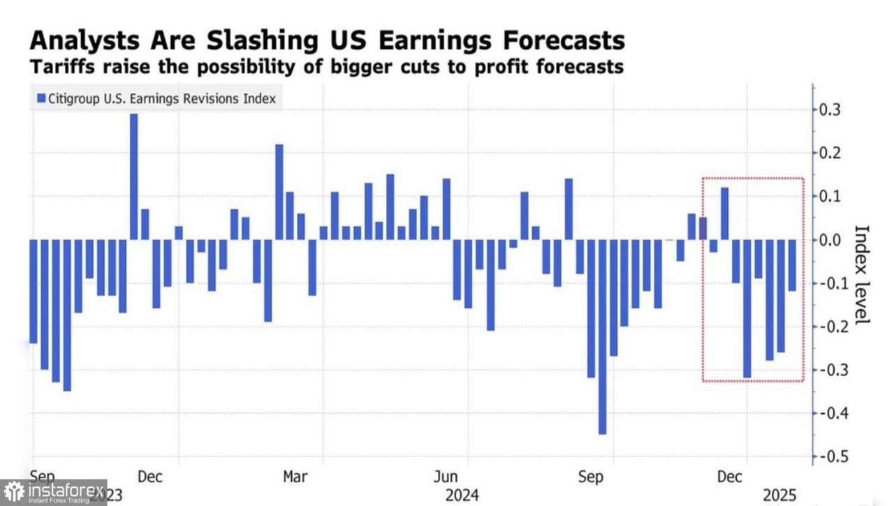 S&P500: celah tertutup