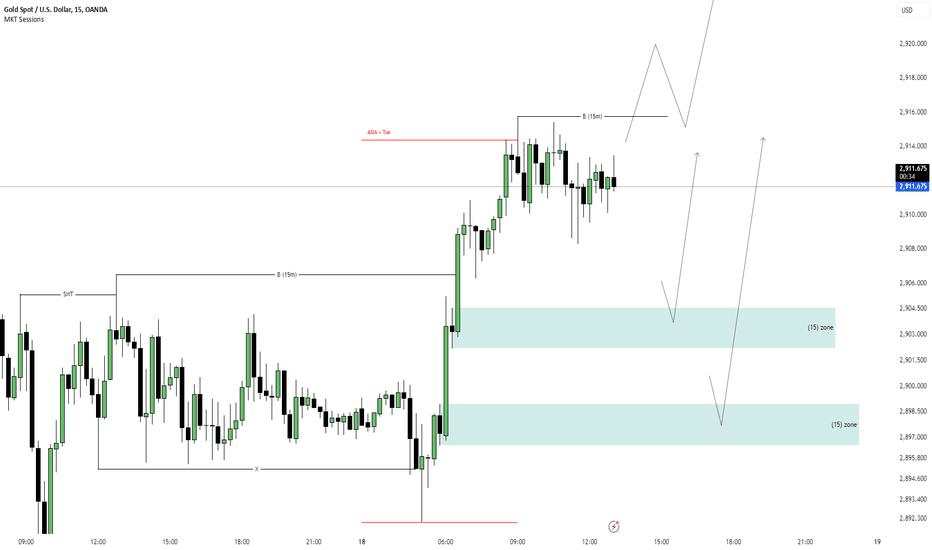 XAU/USD BUY $$$