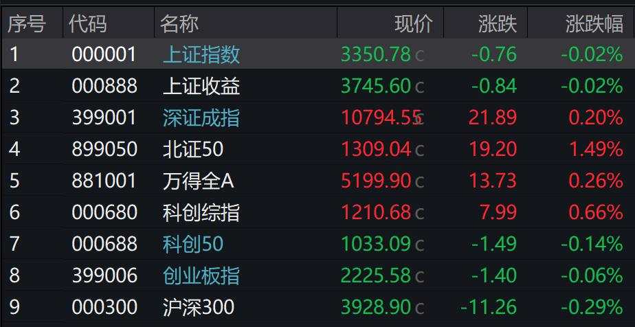 A股分化，机器人、AI眼镜强势，港股下挫，恒科指跌近2%