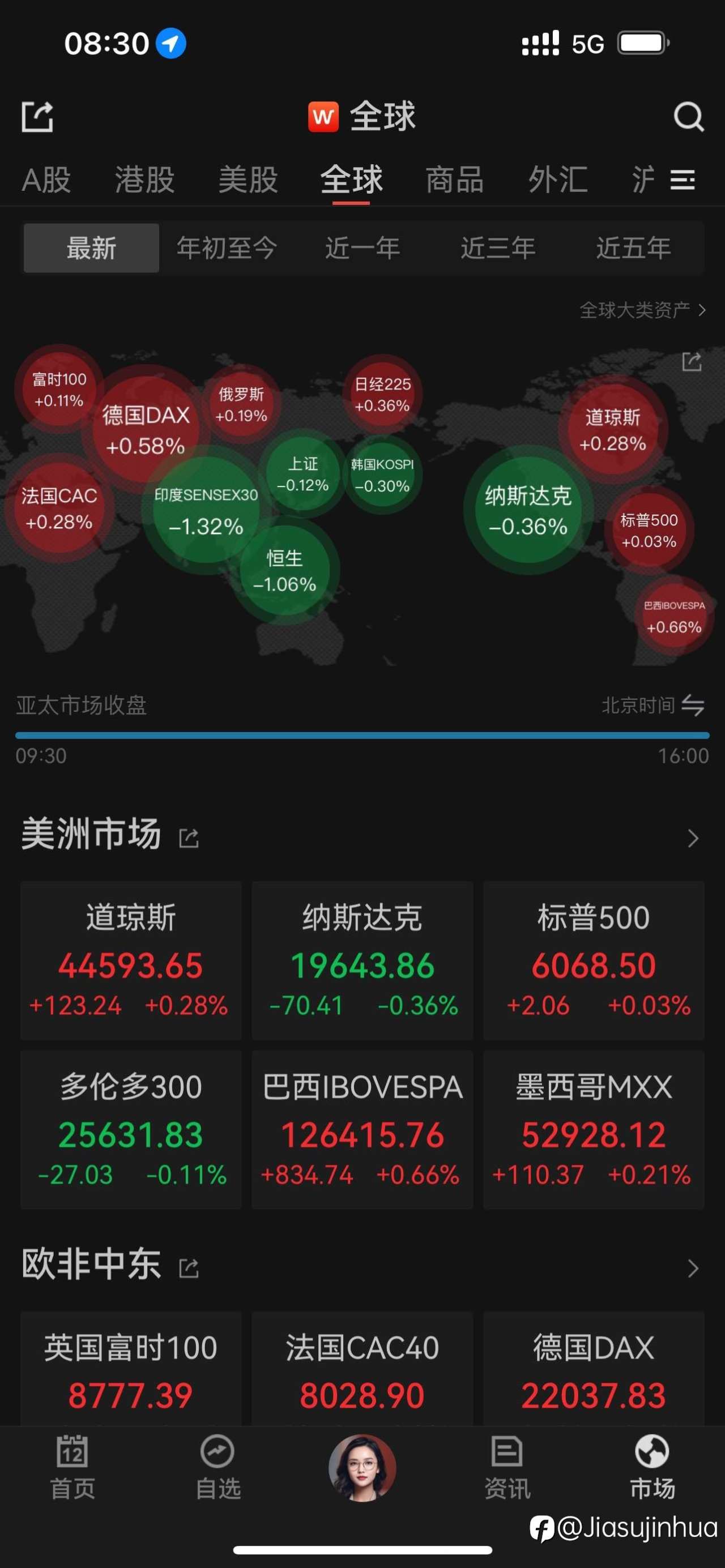 美股微跌