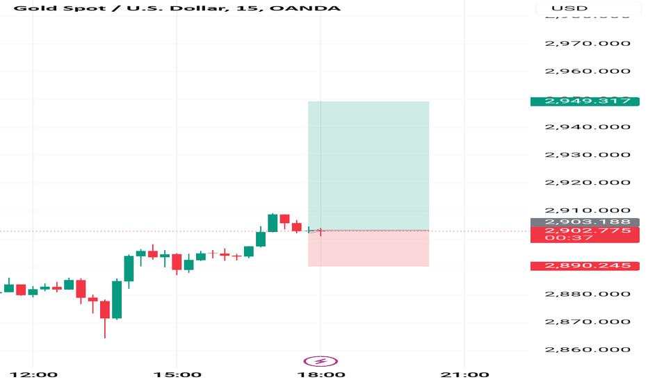 Gold buy signal .....