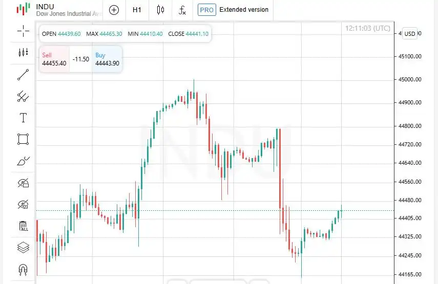 Pulihnya Pasar Saham: Siapa yang Diuntungkan dari Tarif Impor Baru Trump?