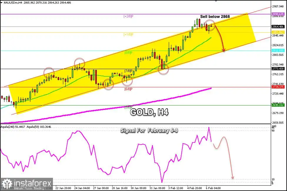 Sinyal Trading untuk EMAS pada 6-8 Februari 2025: jual di bawah $2,868 (+2/8 Murray - overbought)