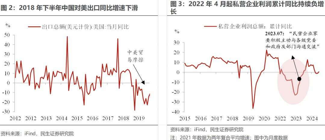 民企座谈会那些重要事