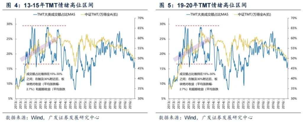 科技狂潮冲破“40%法则”了吗？