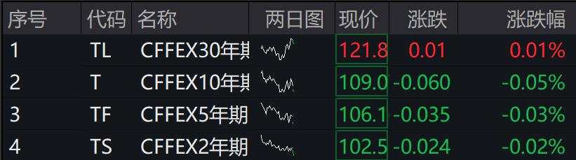 A股三大指数上涨，光线传媒续创新高，恒科指涨超2%，中芯国际涨超1%，阿里巴巴涨超2%