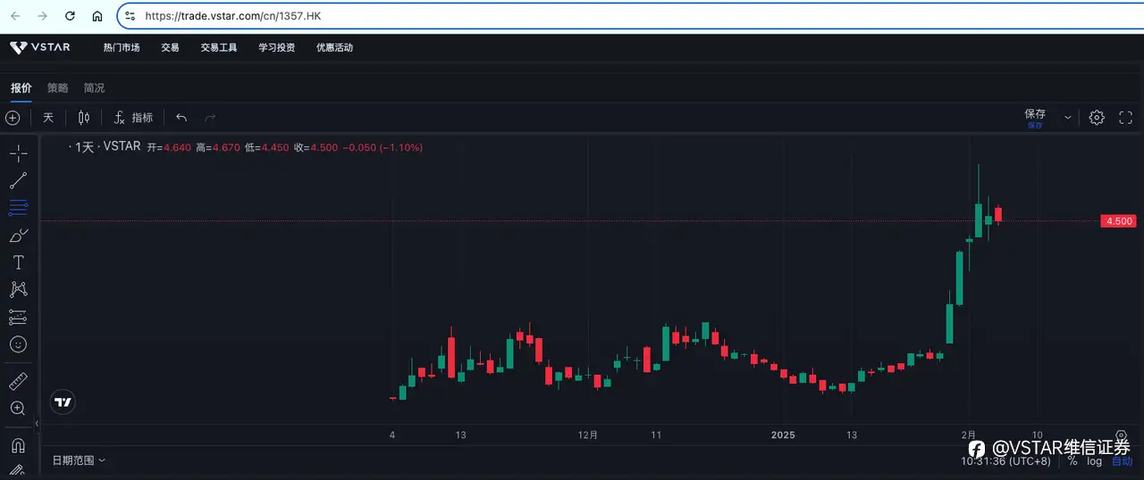 美图公司01357.HK详细分析：从财报到股票的投资洞察