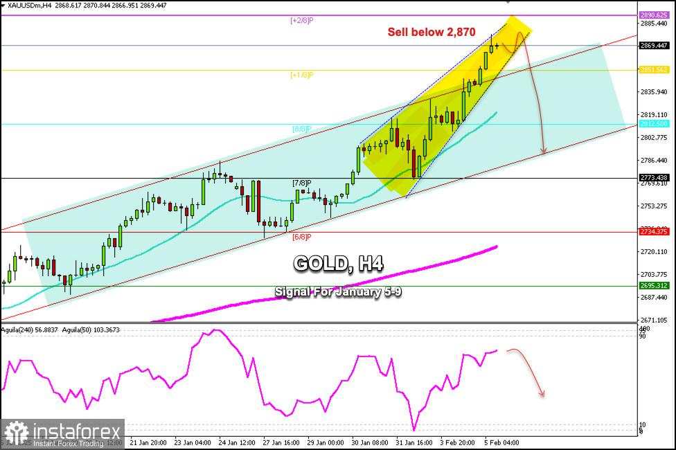 Sinyal Trading untuk EMAS pada 5-9 Februari 2025: jual di bawah $2.870 (+2/8 Murray - 21 SMA)