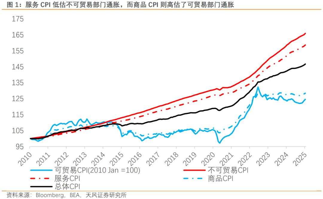 川普新象，通胀新解