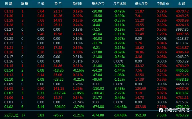2025年1月信号小结