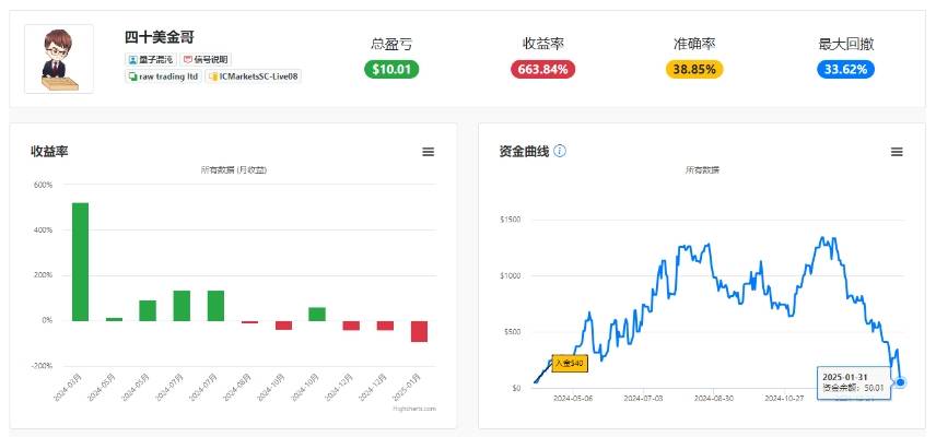 策略 亏损 用户 是否 可能 需要