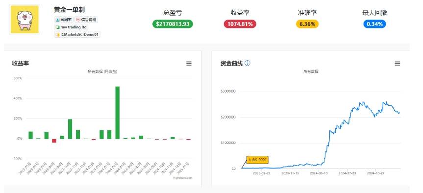 测试 策略 验证 优化 数据 训练