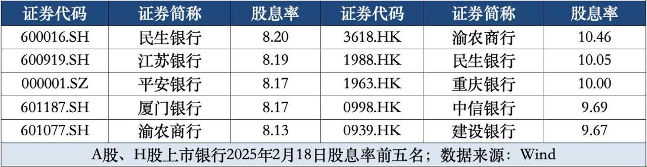 银行股“撑起”保险资产端