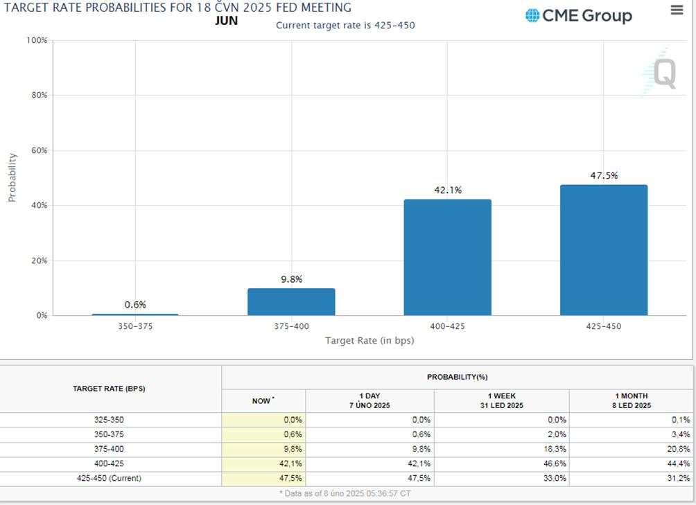 Why equities ignore rising yields