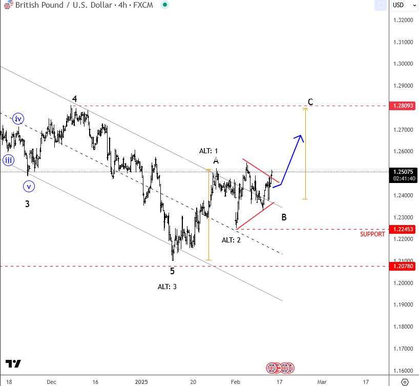 Cable is looking for a bigger recovery [Video]