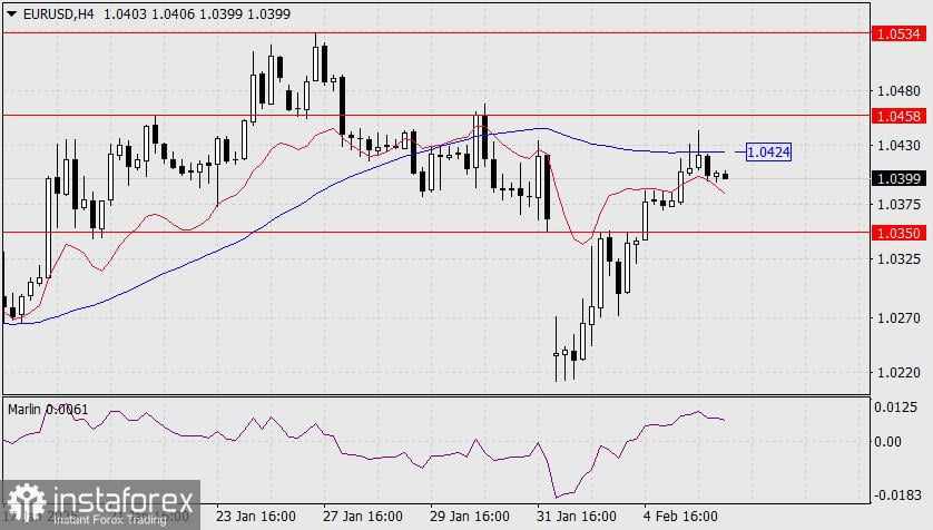 Prediksi EUR/USD untuk 6 Februari 2025