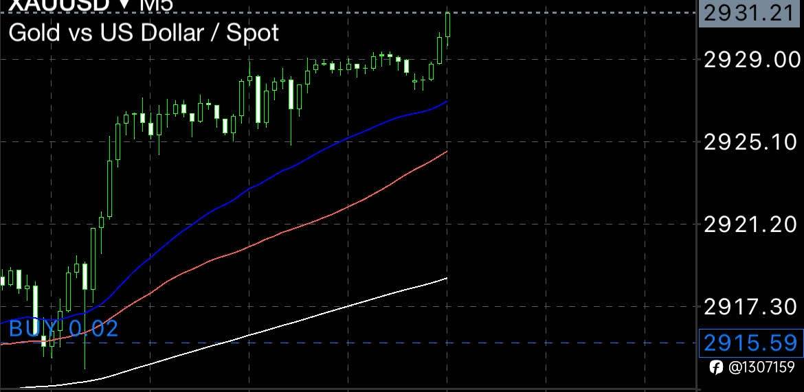 xauusd