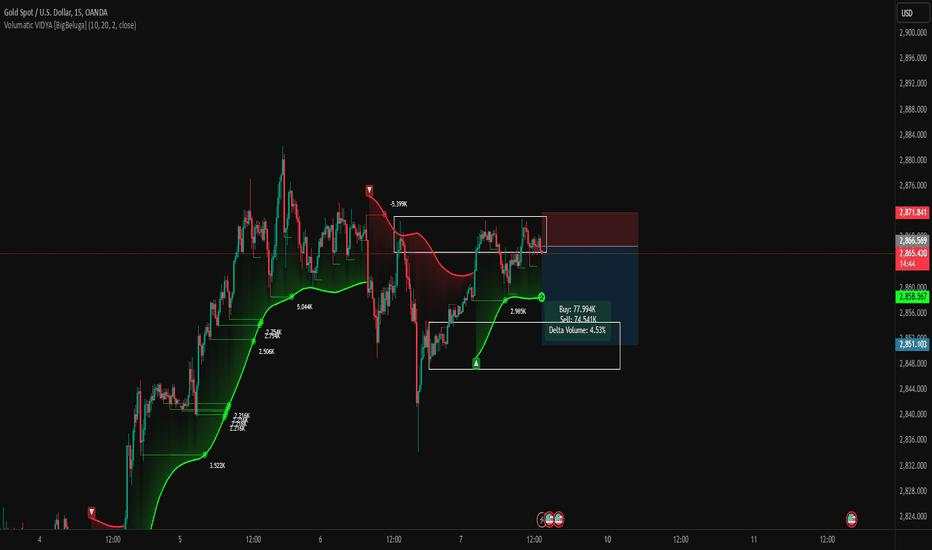 XAUUSD SHORT