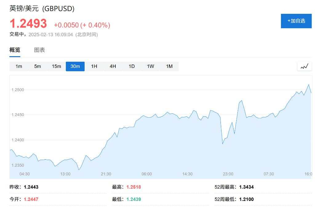 英国四季度GDP意外正增长，央行降息预期大幅降温