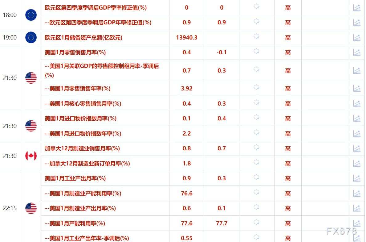 2月14日财经早餐：特朗普推出对等关税计划，加剧全球贸易担忧，原油需求压力增加