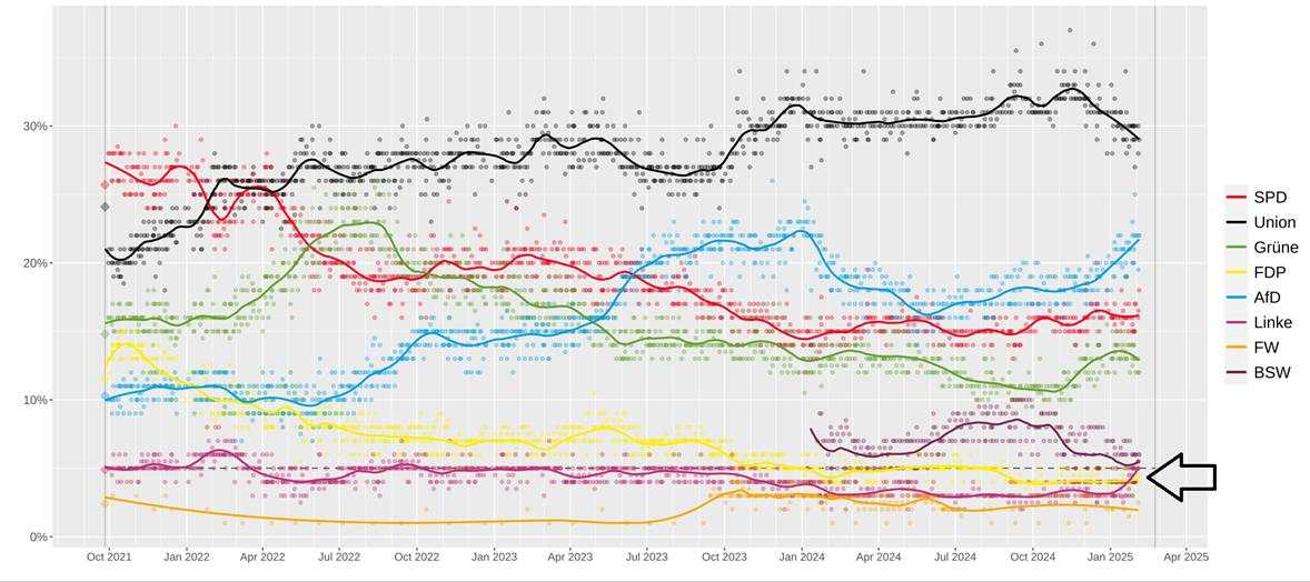 CPI fits the seasonal pattern, USD/CAD should go higher – German elections coming