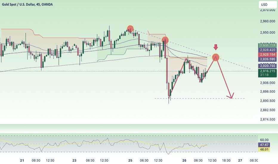 SCALPING ! XAU , waiting for entry SELL 2928 , TRENDLINE