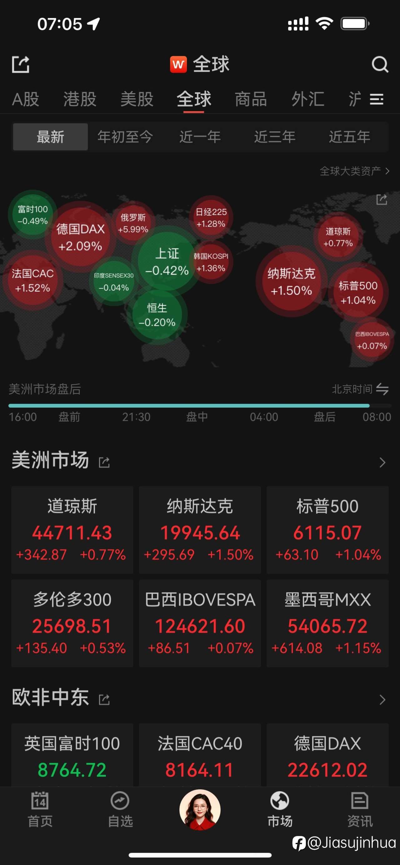 美股在风险中强势上涨