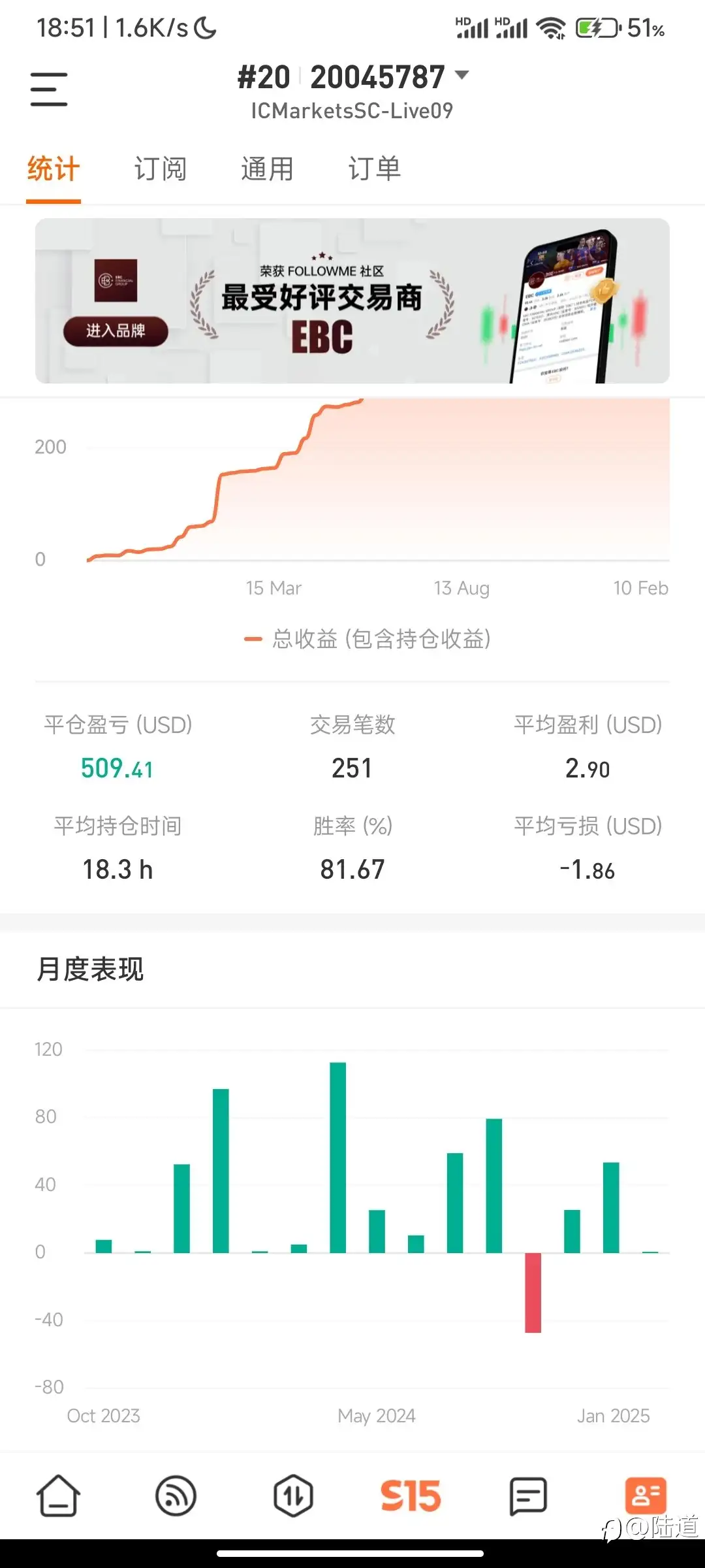 feed image