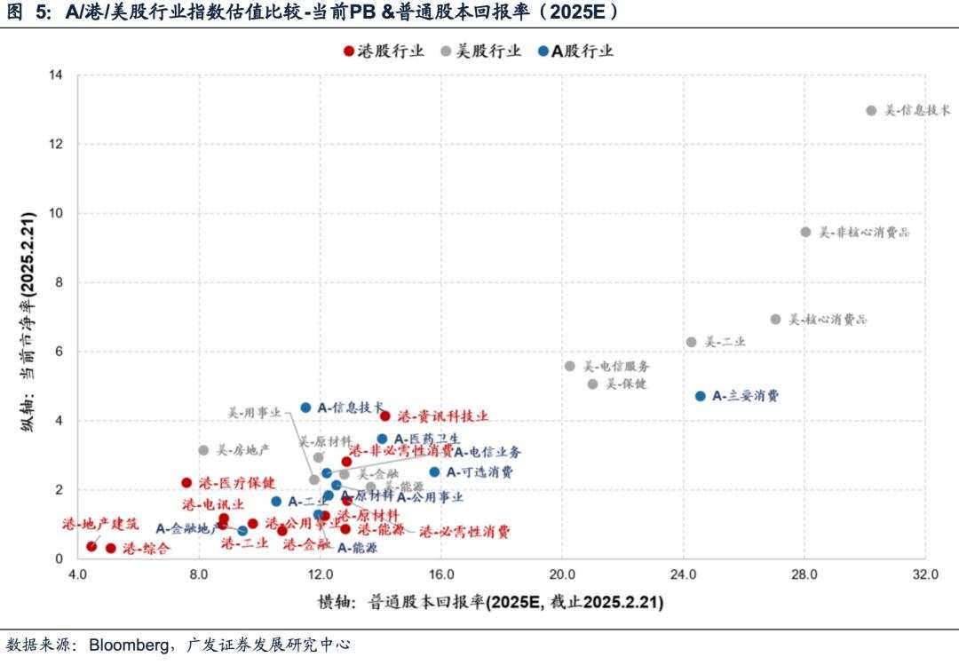 恒生科技单日上涨6%+后的表现规律