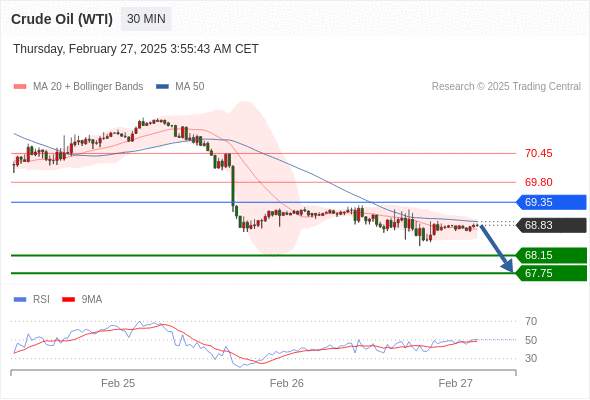 2025年2月27日-Trading Central每日策略午报