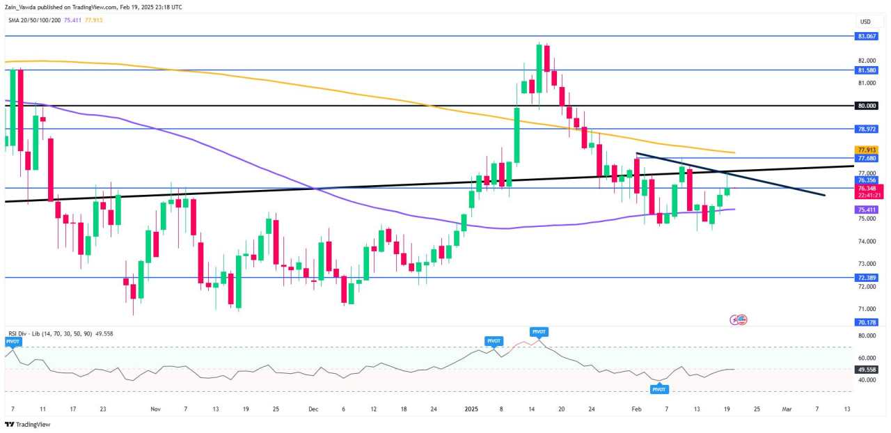 Brent Oil price forecast: Supply concerns and technical analysis