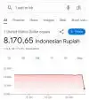 Bank Indonesia Langsung Kontak Google Soal Tampilan Rupiah Tembus Rp8.000-an per Dolar AS